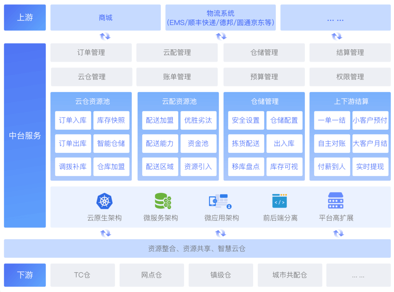 仓库管理系统