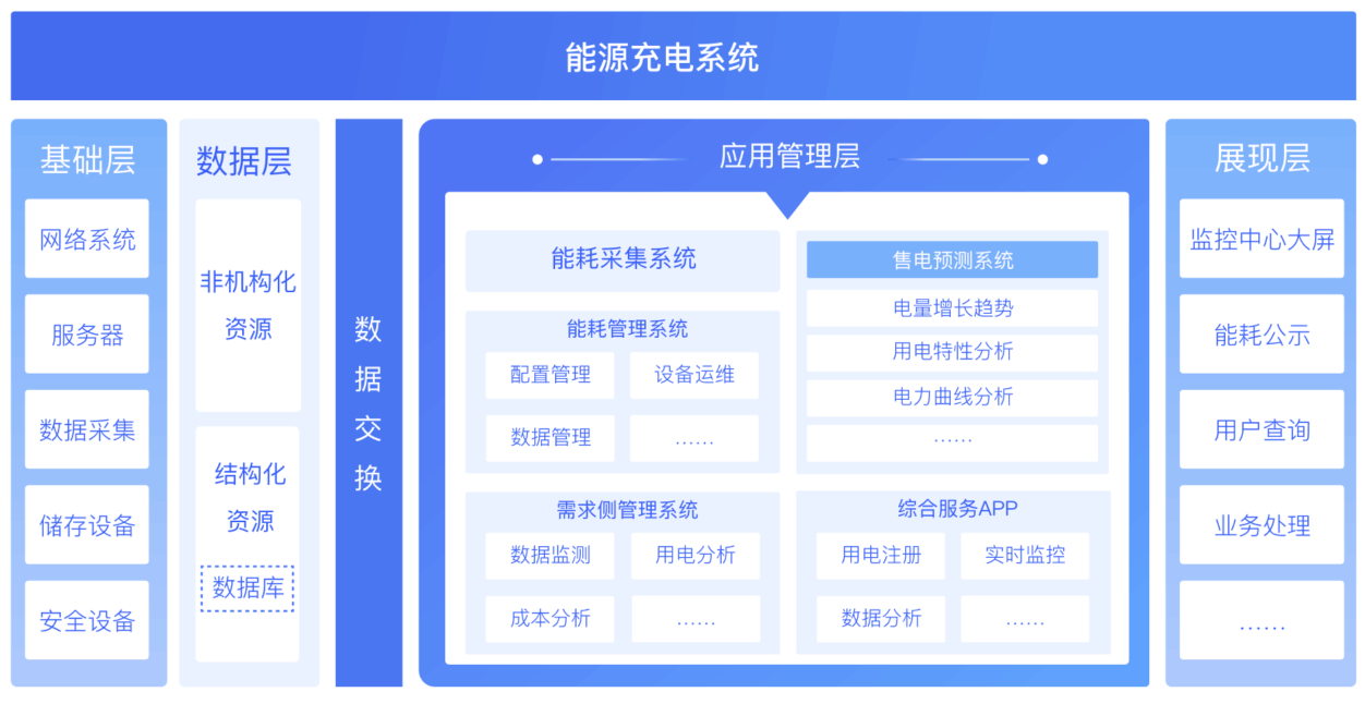能源充电系统