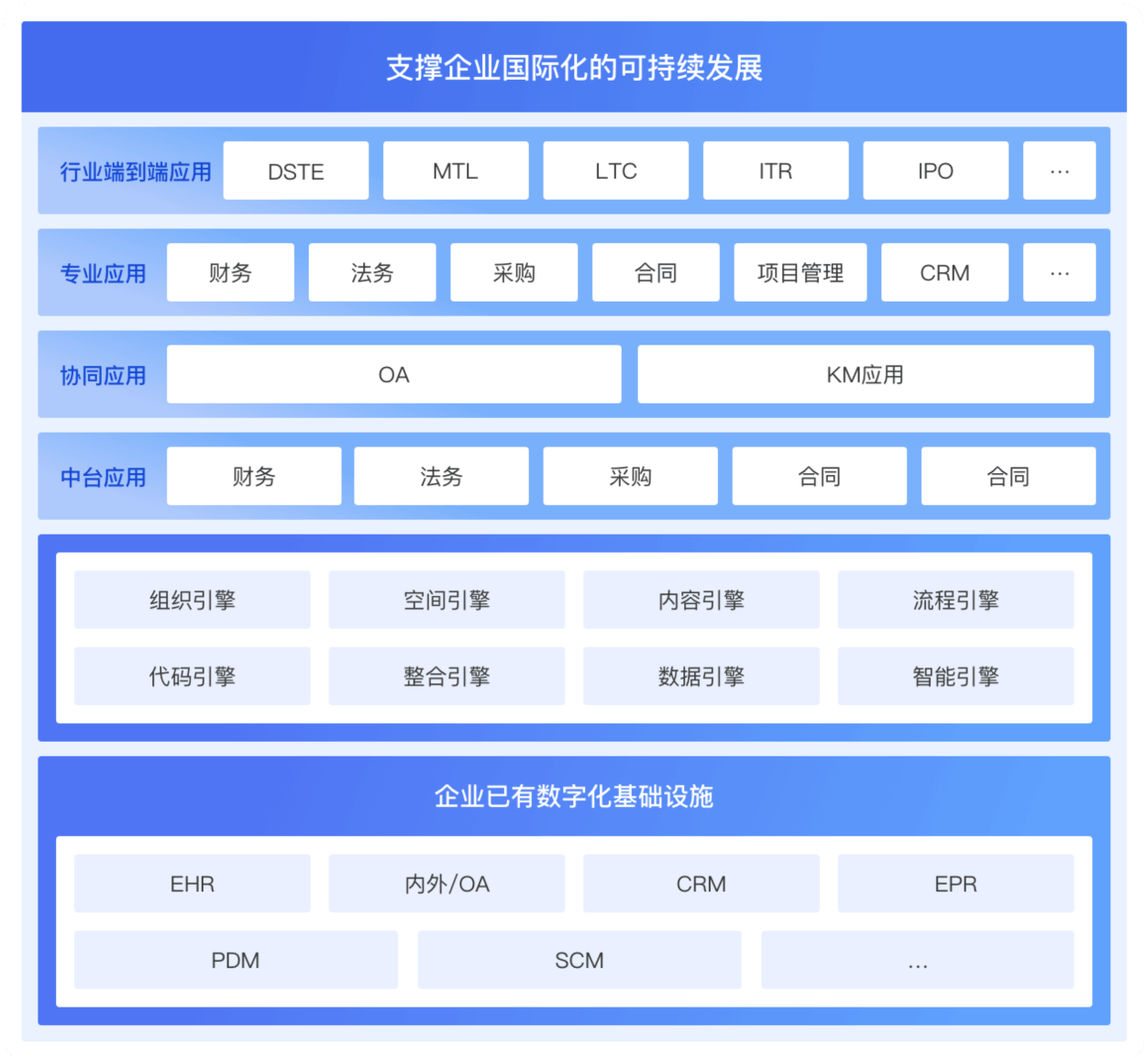 国际化解决方案