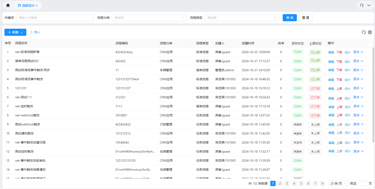 流程上下架