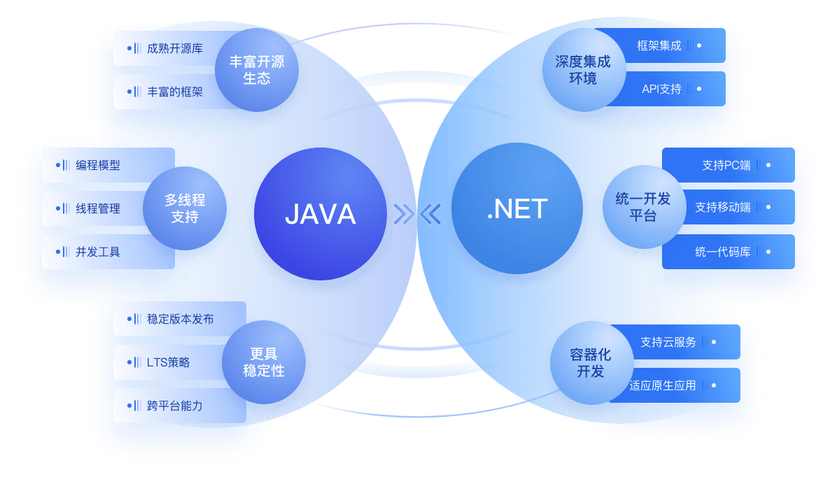 technology-backend-img