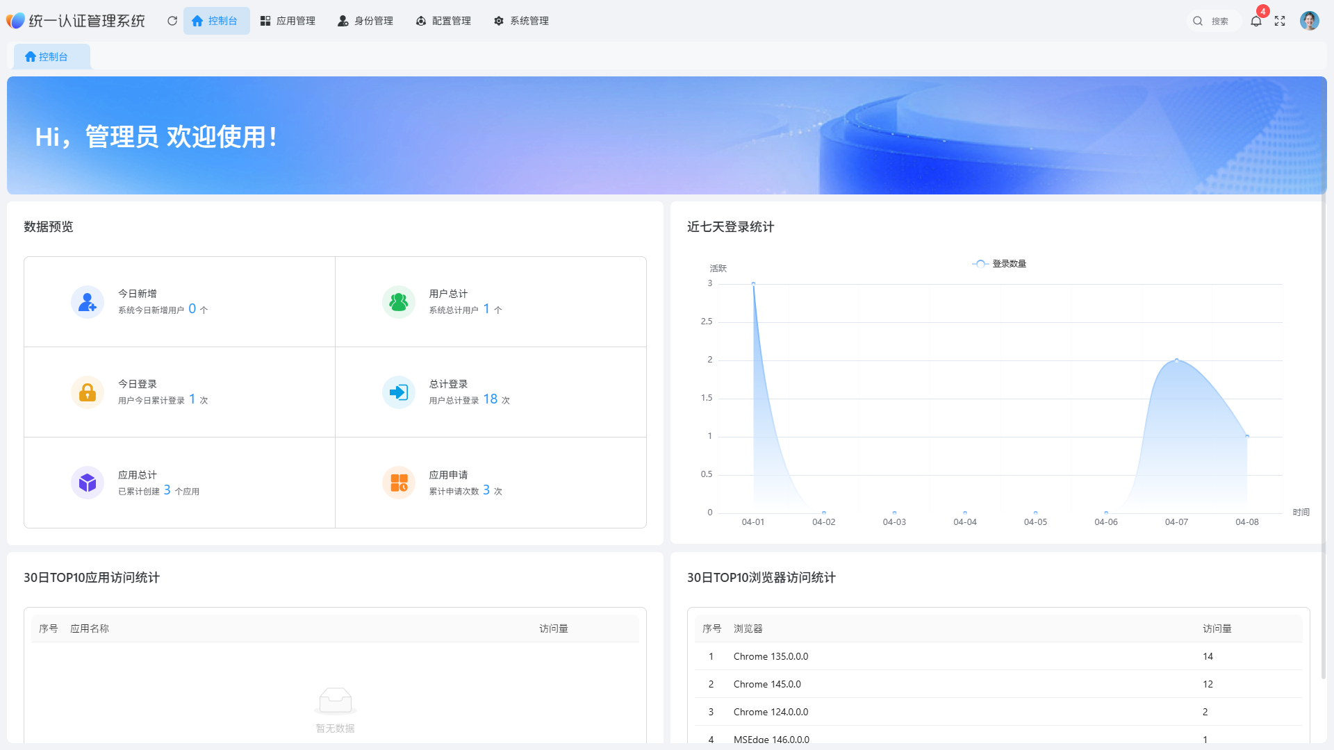统一认证管理-2