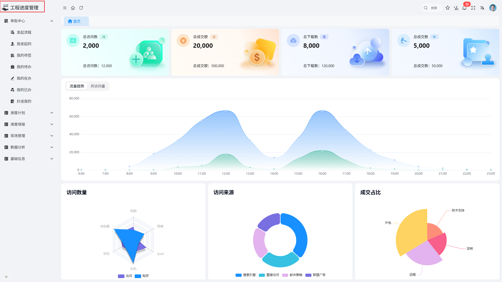 工程进度